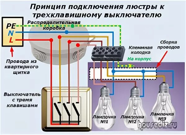 Подключение трехклавишного выключателя на три лампочки Как безопасно подключить провода к люстре и выключателю