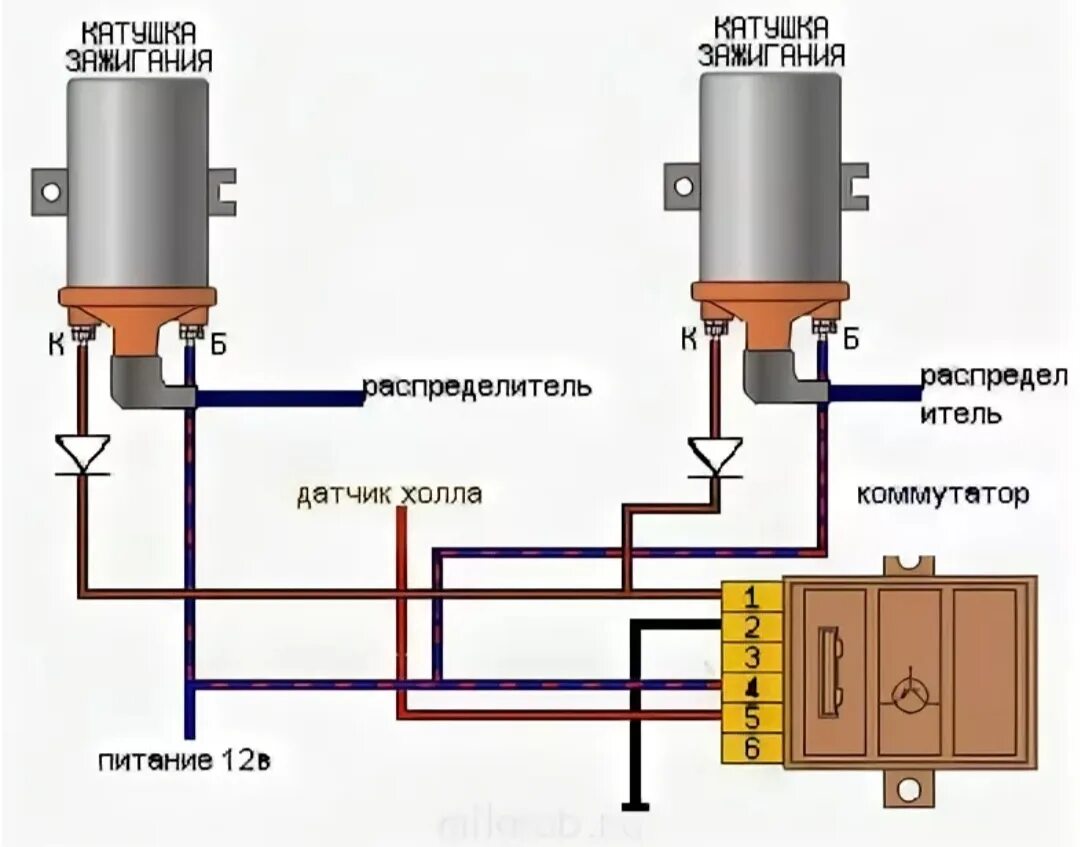 Подключение трехконтактной катушки зажигания Язык дракона - ГАЗ 2410, 2,4 л, 1987 года тюнинг DRIVE2