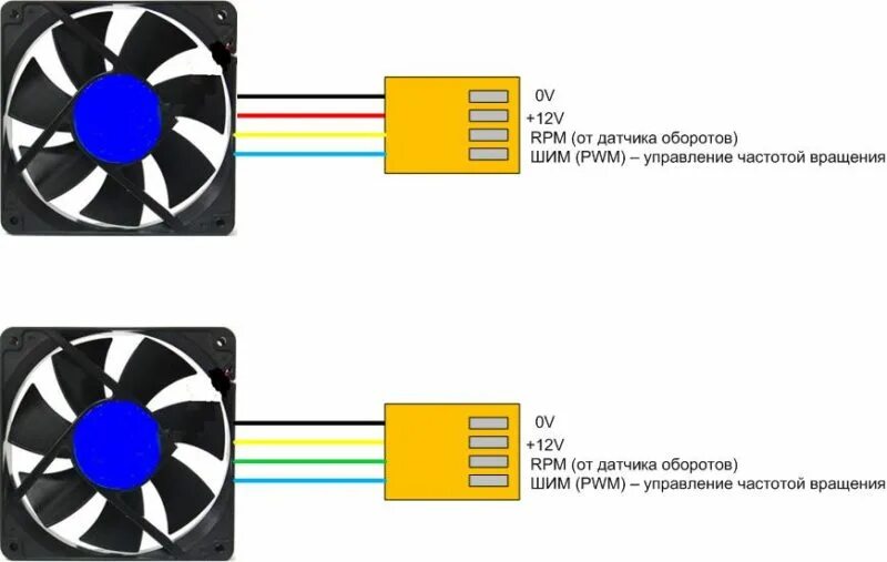 Подключение трехпроводного кулера по двум проводам Как подключить вентилятор напрямую к блоку питания компьютера - generatorexperts