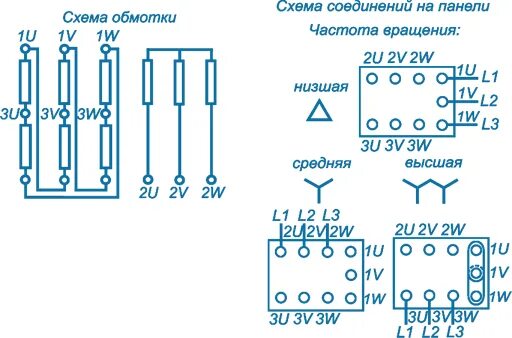 Подключение трехскоростного двигателя Схема подключения трехфазных электродвигателей