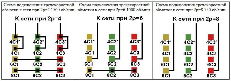 Подключение трехскоростного двигателя 2-х скоростной электродвигатель - стр. 1 - Электрические и электронные устройств