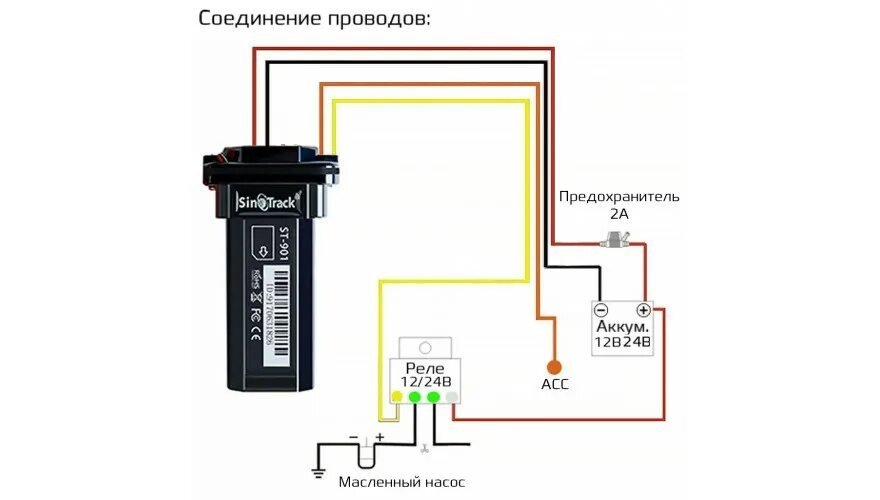 Подключение трекера к телефону GPS-трекер SinoTrack ST-901 4-Pin Relay - отзывы покупателей на Мегамаркет 60001