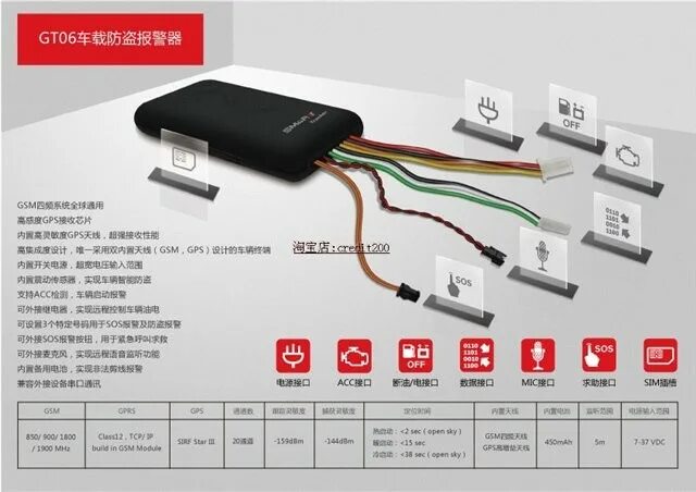 Подключение трекера к телефону GPS трекер автомобильный