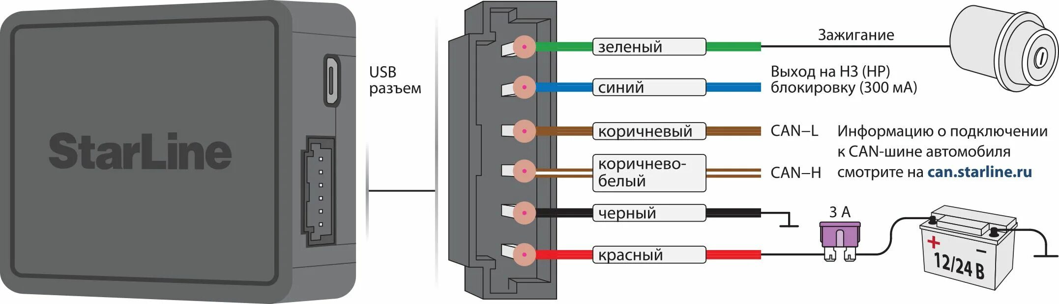 Подключение трекера старлайн StarLine M66-S V2 умный трекер Starline купить по низкой цене в краснодаре москв