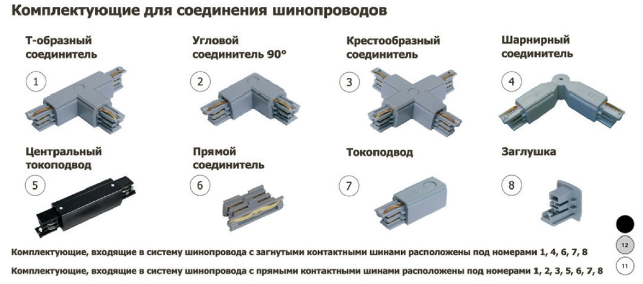 Подключение трекового шинопровода к электричеству Cиловой магистральный и распределительный шинопровод EAE в Селект в Казани