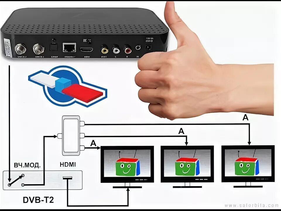 Подключение триколор через Все умалчивают об этом. Как подключить ресивер к нескольким телевизорам - YouTub