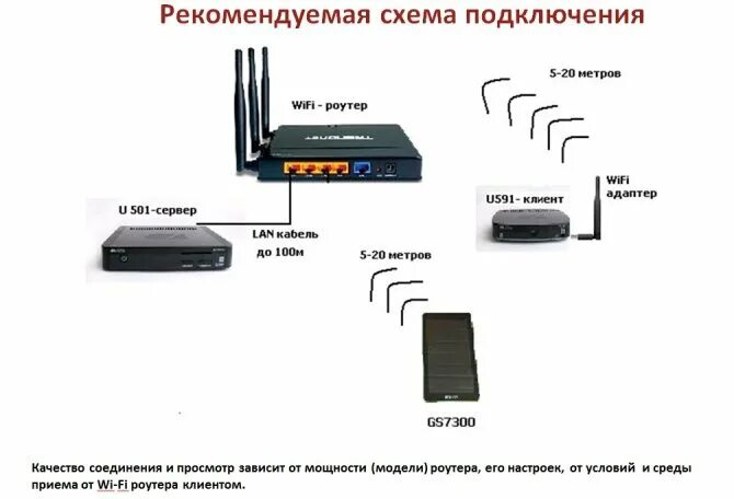 Подключение триколор через вай фай Как подключить приемник Триколор к интернету через Wi-Fi?