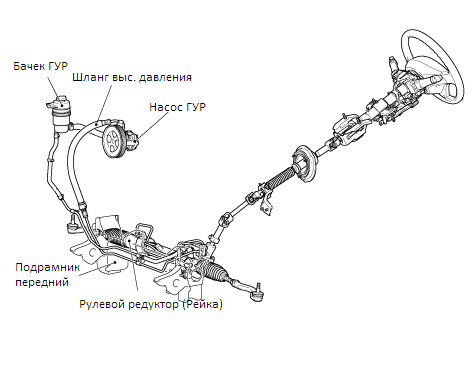 Подключение трубок к рулевой рейке паджеро 3 Test - SKR-AUTO