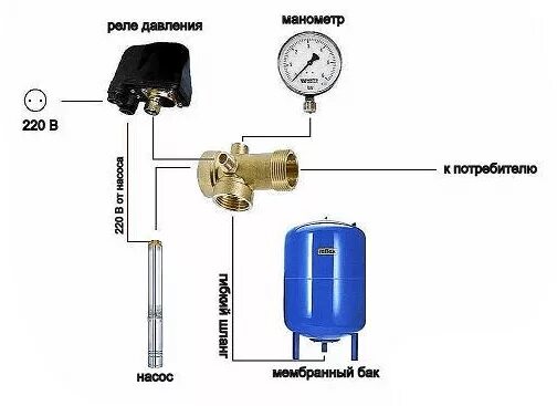 Подключение трубы к насосу Гидроаккумулятор для водоснабжения Wester WAV 300 (0-14-1515) - купить в интерне