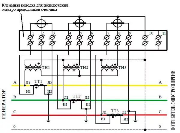 Подключение тт к счетчику схема Стоимость подключения электросчетчика в квартире 10 КИЛОВОЛЬТ