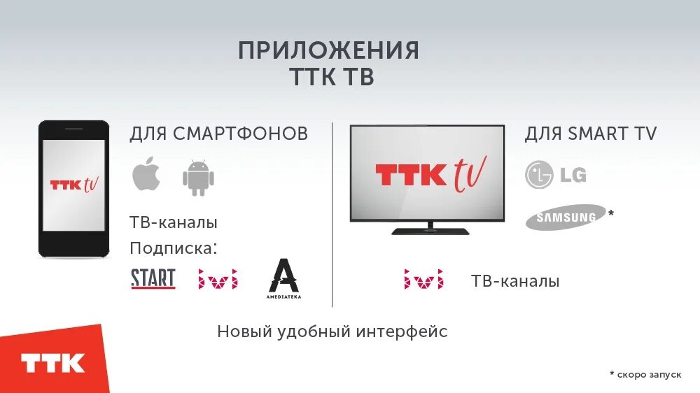 Подключение ттк к телевизору ⚡ Одно приложение - много возможностей! Рады сообщить, что мы обновили приложени