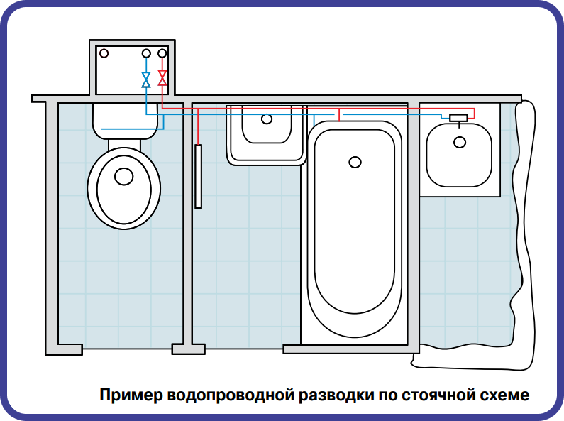 Подключение туалета дома Точка начала ВОДЫ - маГАЗин ДЭШ