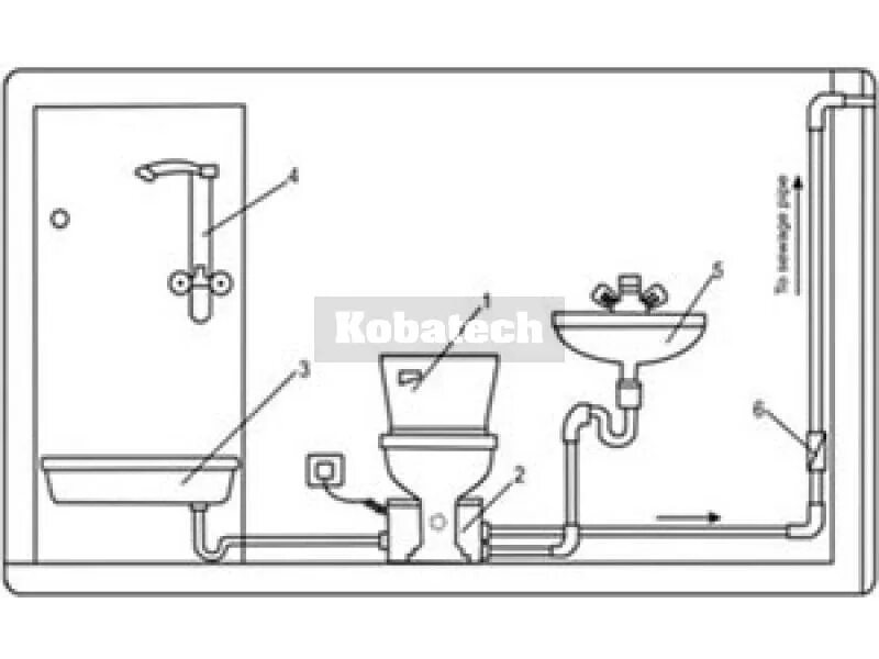 Подключение туалета дома Схемы Подключения Санузлов - tokzamer.ru