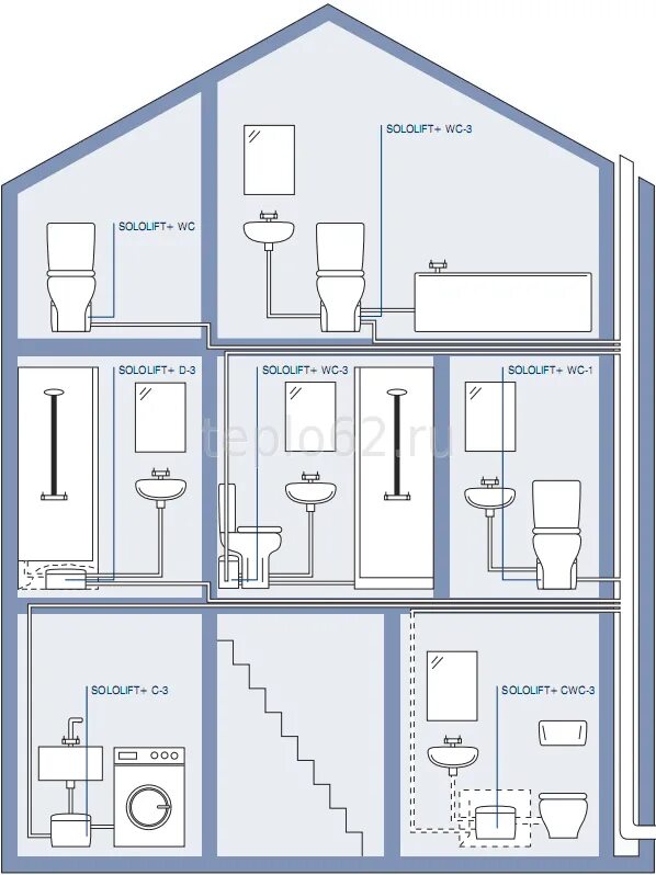 Подключение туалета дома Grundfos Sololift