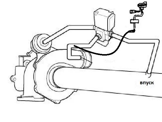 Подключение турбины к двигателю Как подключить 3-х портовый соленойд бустконтроллера (АВЦР, Гредди, АЕМ и тп) - 