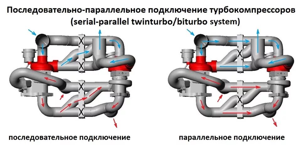 Подключение турбины к двигателю Twinturbo или Biturbo? Ликбез. Часть 2. - Lada 21081, 1,6 л, 1985 года тюнинг DR