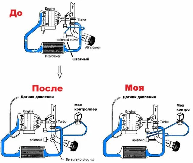 Подключение турбо датчики Подключение буст-контролёра. - фотографии авто на Drom.ru