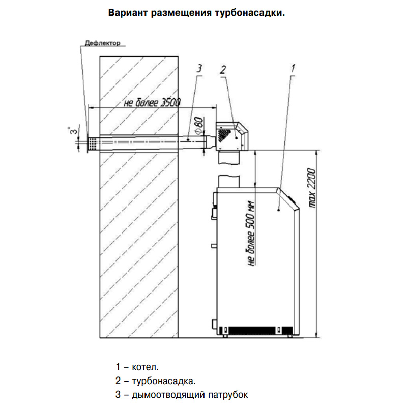 Подключение турбонасадки к котлу Турбонасадка на газовый котел для чего нужен Da-Remontu.ru