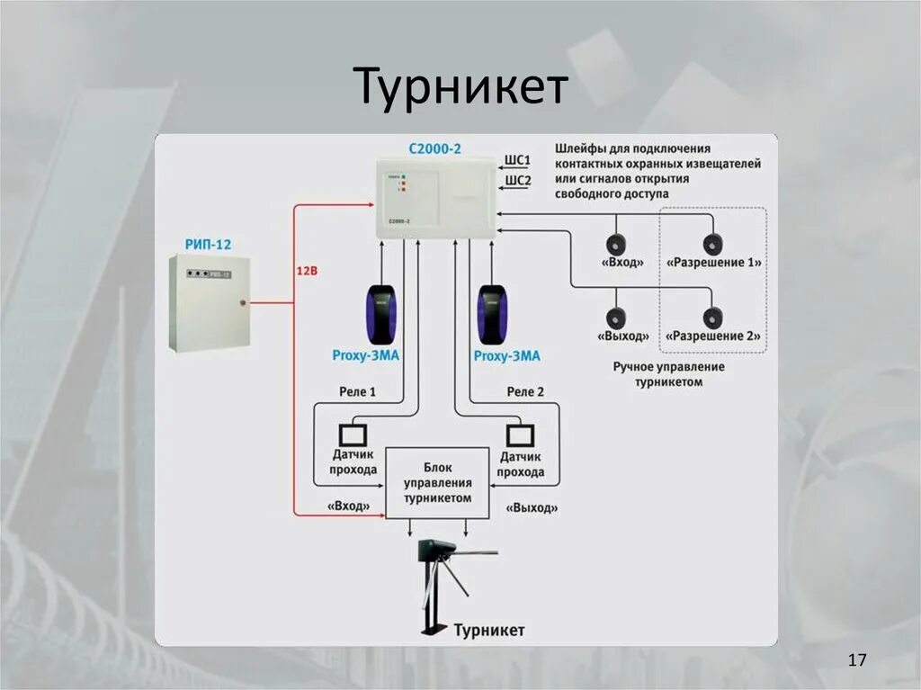 Подключение турникета к с2000 2 Блок управления турникетом