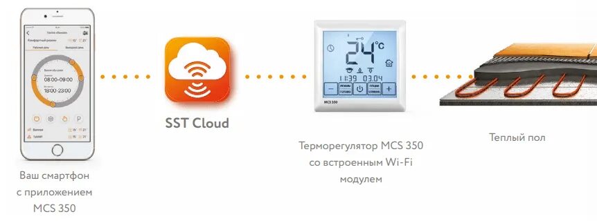 Подключение tuya smart теплый пол к wifi Теплолюкс MCS350 TUYA WiFi через приложение купить, цена в Нижнем Новгороде, Дзе