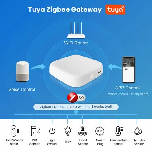 Подключение tuya smart теплый пол к wifi Tuya ZigBee Gateway Hub APP Remote Controller Smart Home Bridge Work With Alexa 