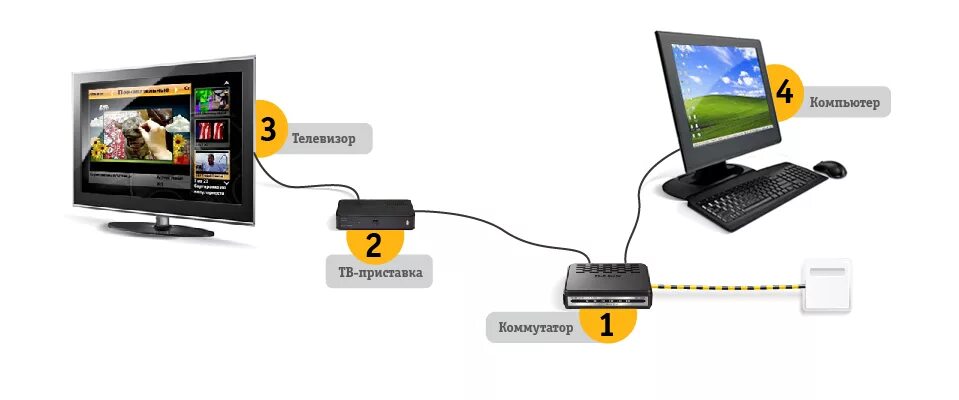 Подключение тв билайн к телевизору Интернет Билайн - Подключить интернет и цифровое телевидение к себе в квартиру в