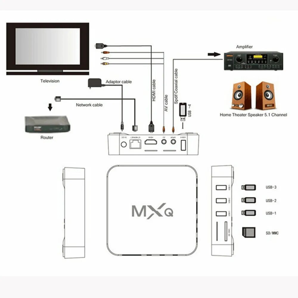 Подключение тв бокс к телевизору Медиаплеер MXQ pro 5G 4K 2/16 GB - купить по выгодной цене на Яндекс.Маркете