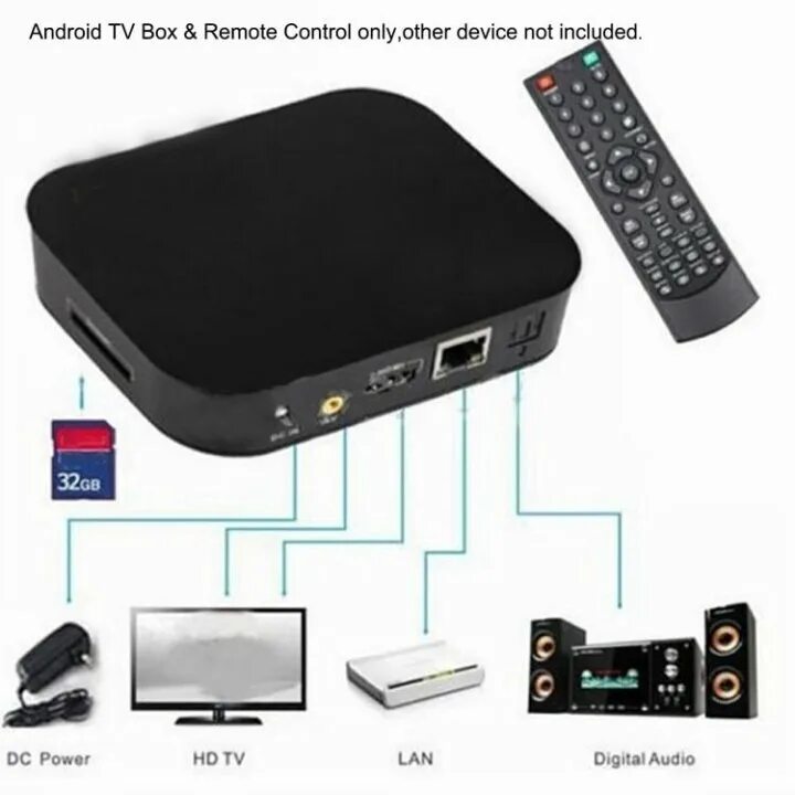 Подключение tv box к телевизору Неактивно