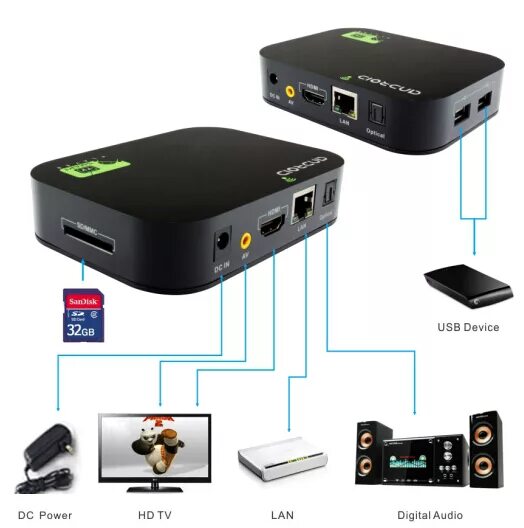 Подключение tv box s к телевизору Двухъядерный Android 4.2 Смарт-tv Коробка,Поддерживает Goolge Телевизионный Рыно