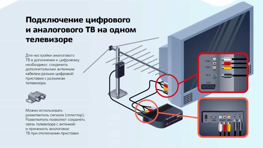 Подключение тв дома Подключение к цифровому телевизору