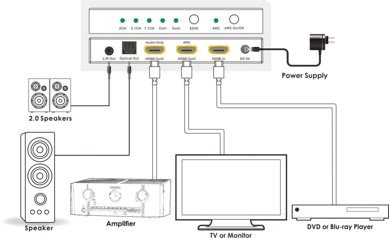 Подключение тв голосом без пульта к колонке 18gbps 4k@60hz Yuv 4:4:4 Hdmi 18gbps Hd Audio Extractor Multi-channel Optical (s