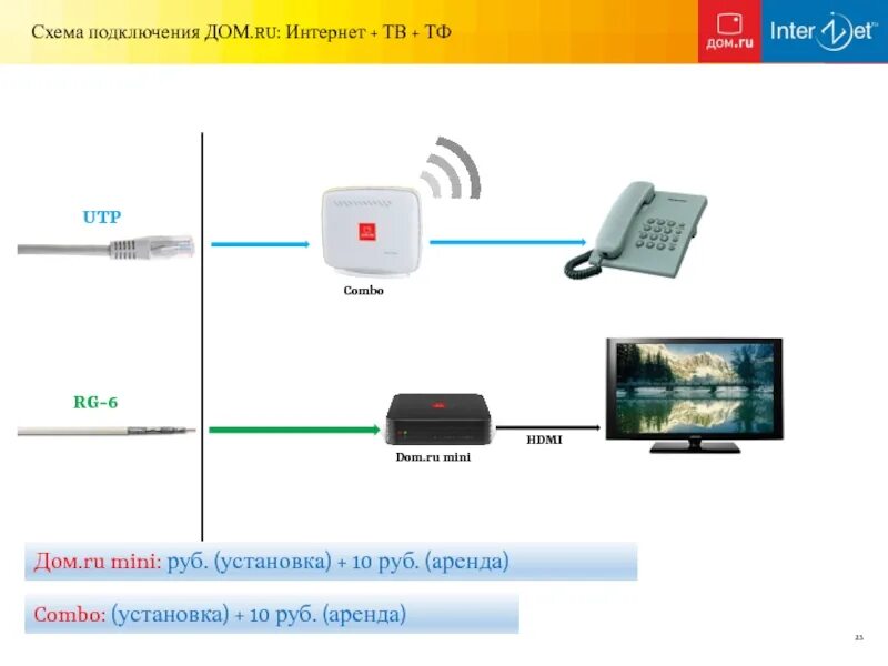 Подключение тв и интернета в квартире Провести интернет телевидение