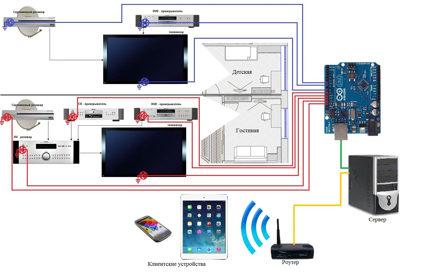 Подключение тв к умному дому Arduino: ИК-управление бытовой техникой (применение девайса) - Версия для печати