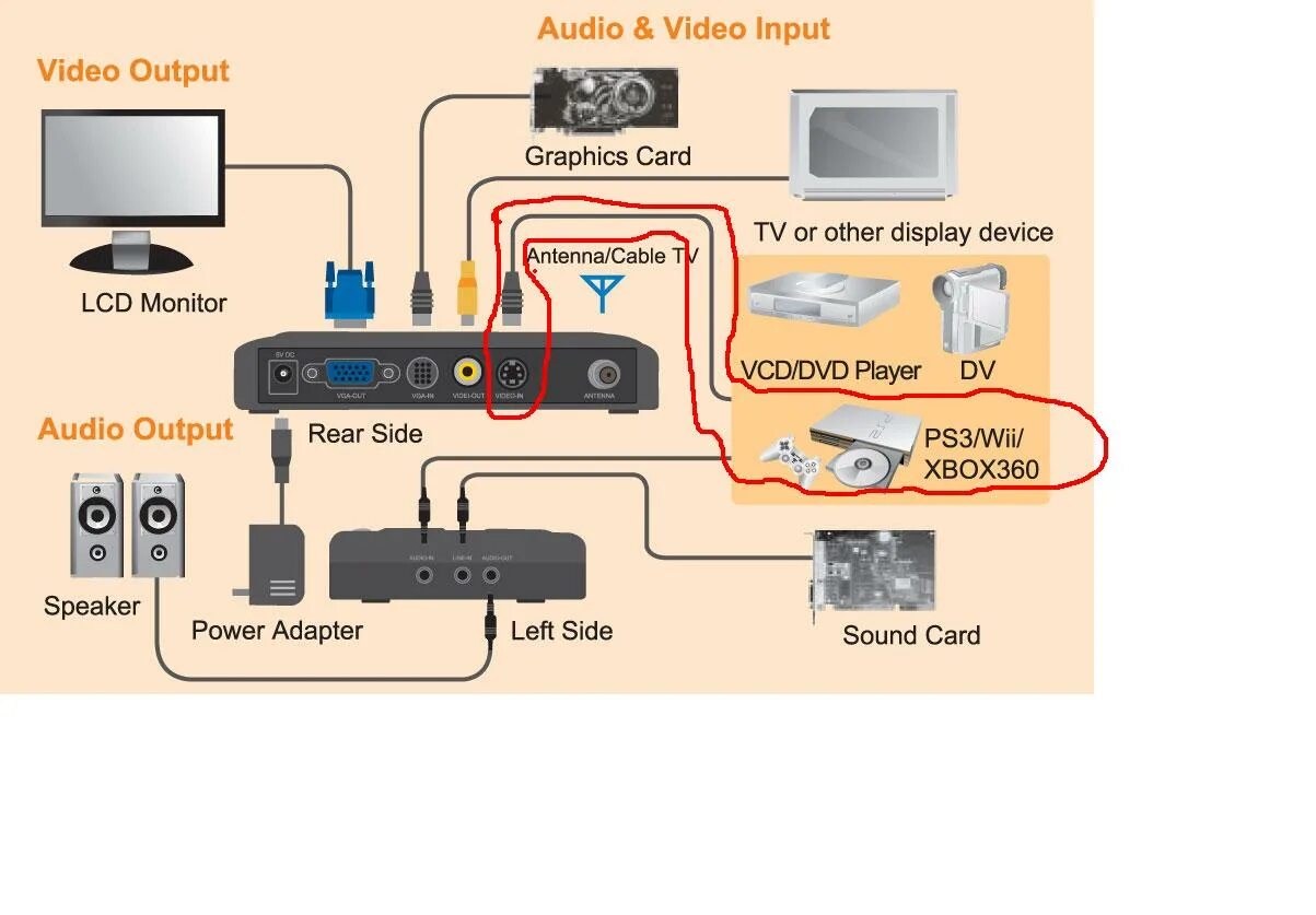 Подключение тв приставки через hdmi Как подключить тюнер фото - DelaDom.ru