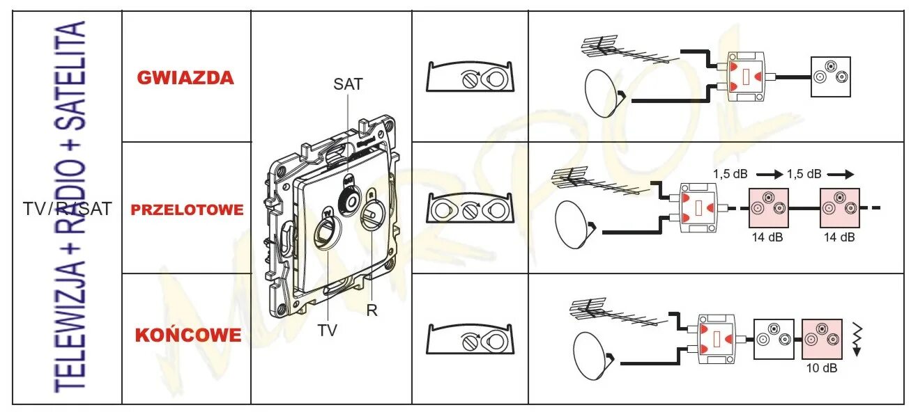 Подключение tv розетки Как подключить телевизионную розетку legrand?