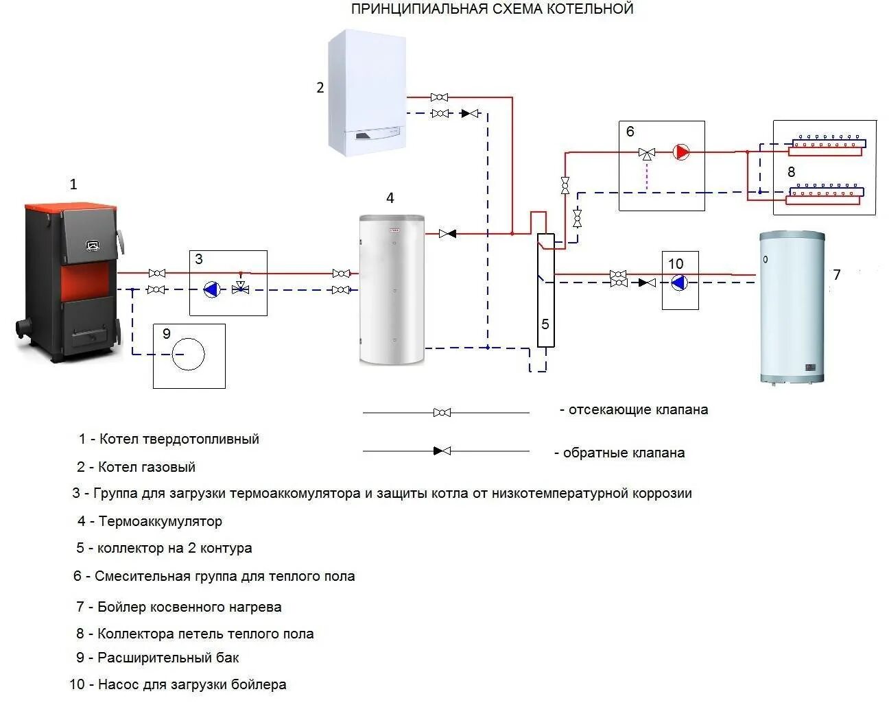 Подключение твердотопливного и электрического котла Как делается обвязка твердотопливного котла. Схемы обвязки котлов на твердом топ