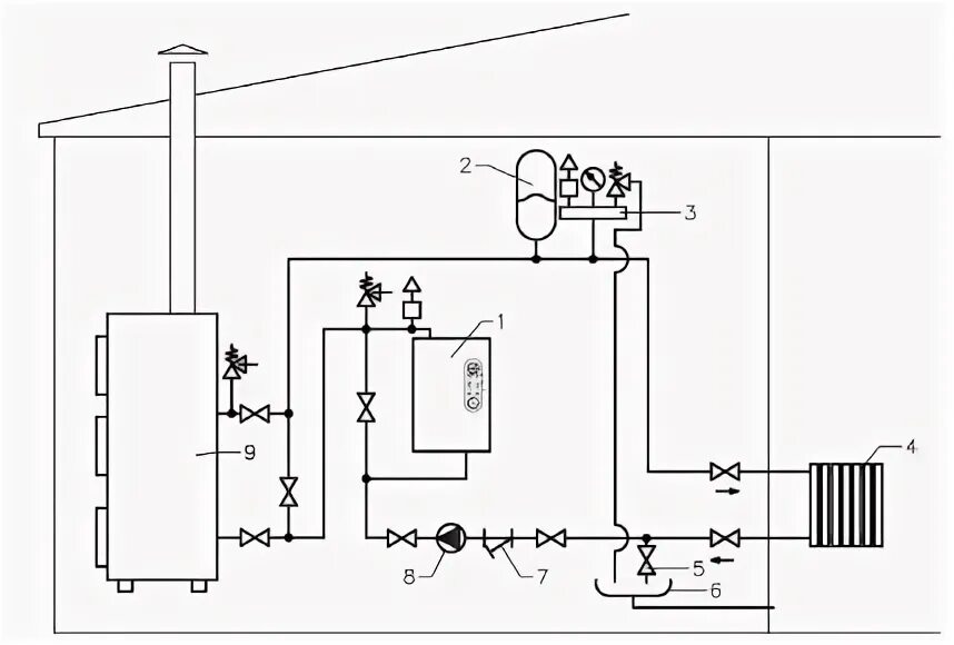 Подключение твердотопливного и электрического котла Схема обвязки электрокотла с твердотопливным котлом