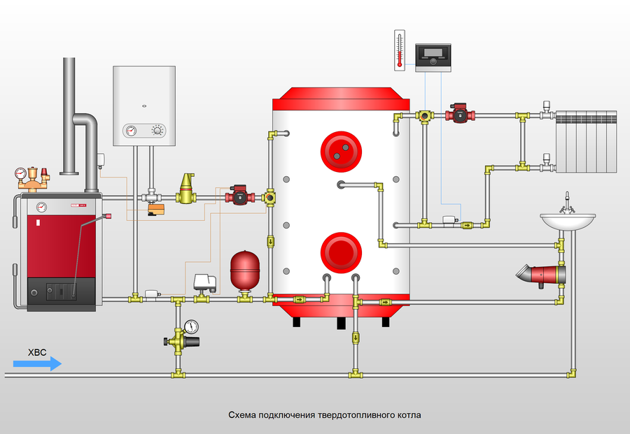 Подключение твердотопливного котла Easymnemo - Примеры схем подключения твердотопливного и газового котлов, функцио