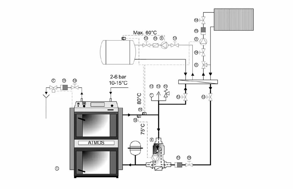 Подключение твердотопливного котла через фланец Boiler installation - ATMOS