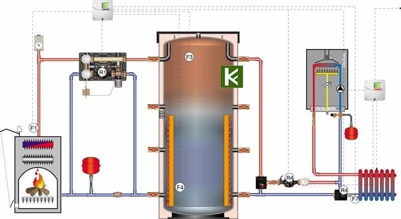 Подключение твердотопливного котла и радиаторов Твердотопливный котел и газовым котел и буферная емкость