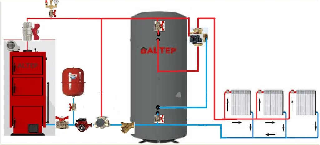 Подключение твердотопливного котла и радиаторов Система отопления с теплоаккумулятором для частного дома, когда необходима