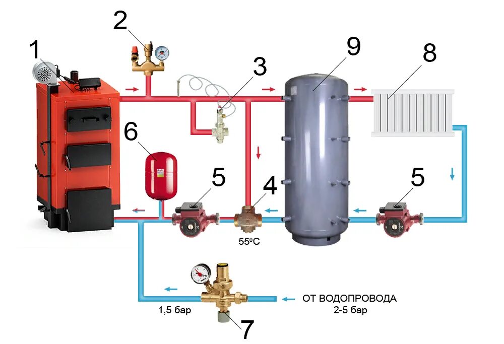 Подключение твердотопливного котла к бойлеру Применение теплоаккумулятора в системах отопления на твёрдом топливе ovk54.com