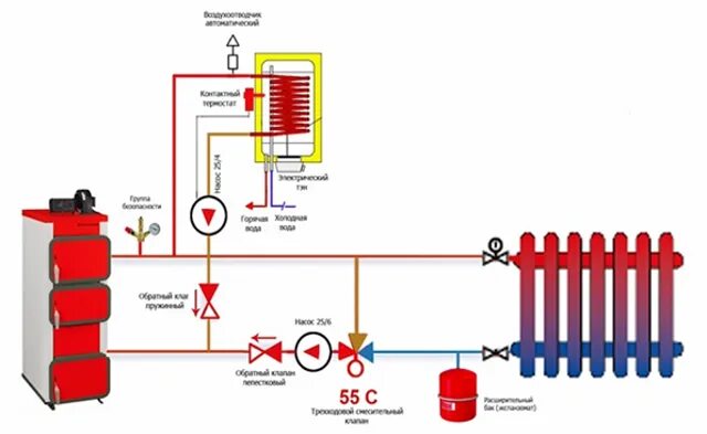 Подключение твердотопливного котла к бойлеру Подключение бойлера косвенного нагрева к одноконтурному и двухконтурному котлу, 