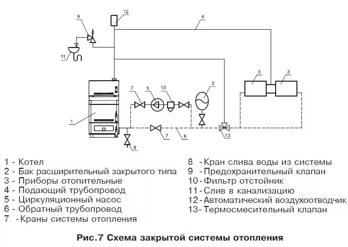 Подключение твердотопливного котла зота Твердотопливный котел GTM Комфорт 20 купить в Минске MIR-PARA