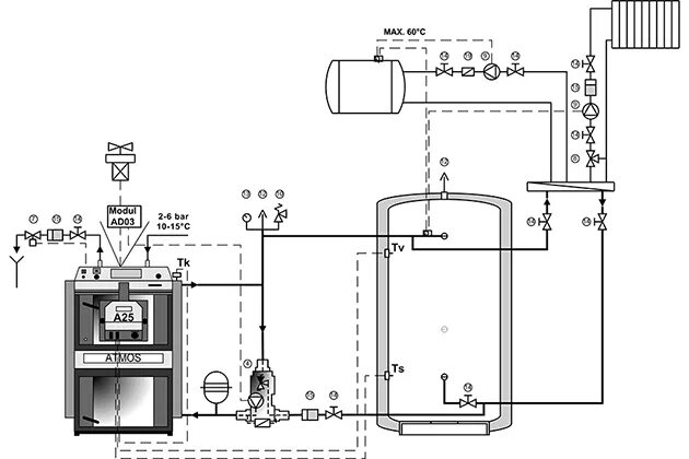 Подключение твердотопливного котла зота Boiler installation - ATMOS