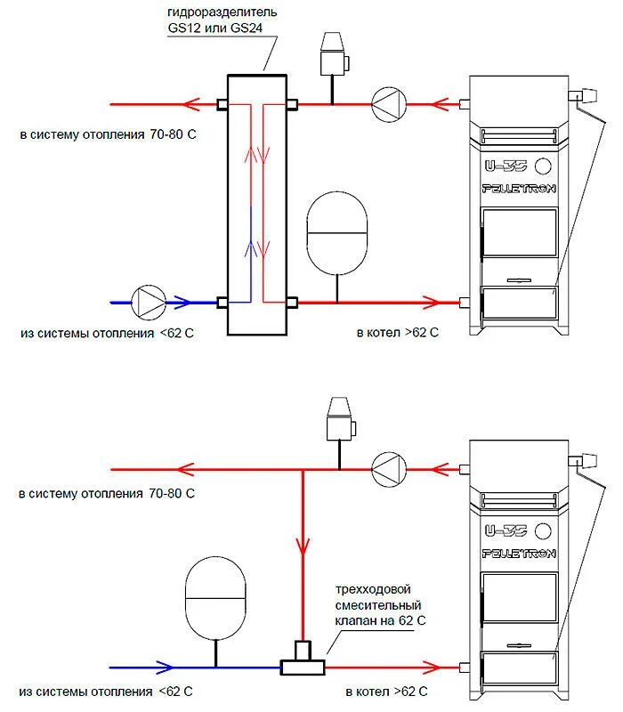 Подключение твердотопливных котлов к системе Твердотопливный котел PELLETRON Universal III 45 кВт