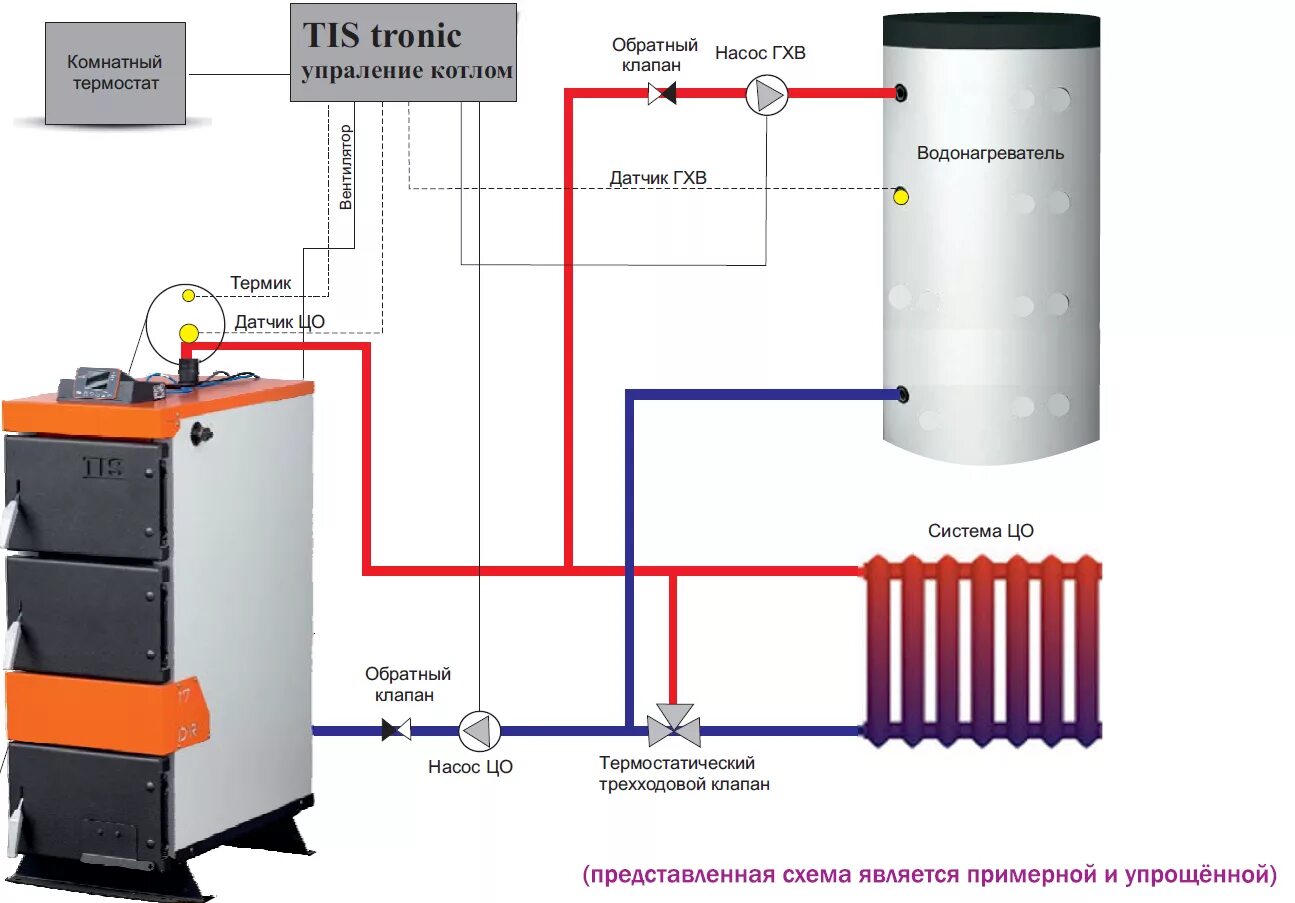 Подключение твердотопливных котлов к системе Купить твердотопливные котлы длительного горения на дровах