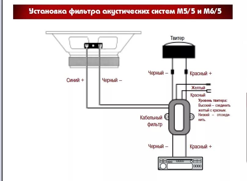 Подключение твитеров через Установка компонентной акустики DLS M6/5 - Lada 21124, 1,6 л, 2005 года автозвук