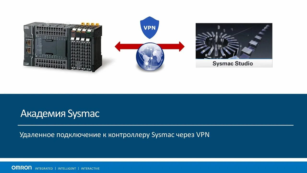 Подключение удаленное управление Удаленное подключение к контроллеру Sysmac через VPN - YouTube