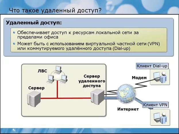 Настройка удаленного доступа к серверу: полное руководство новости компания ZSC